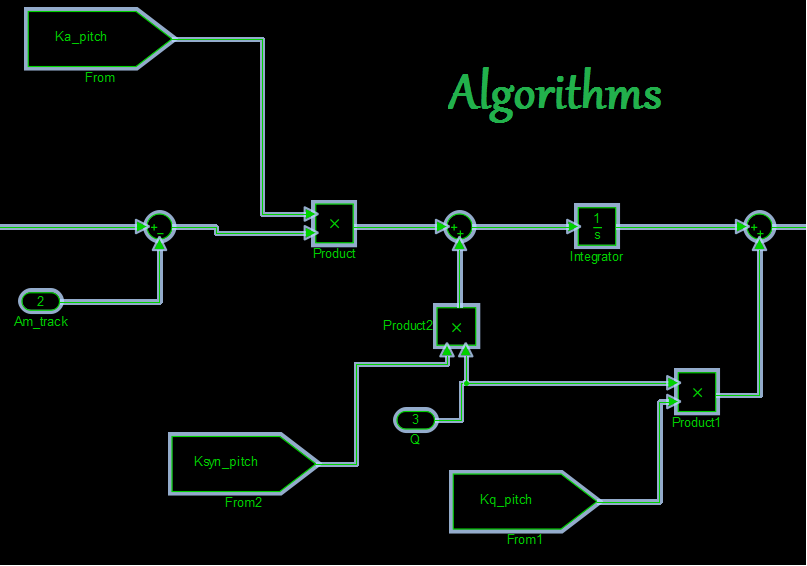 Algorithms