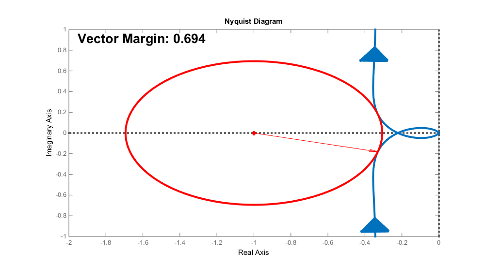 Nyquist Pitch